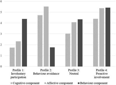 Profiles of attitudes toward inclusive education among Chinese in-service teachers: their relationships with demographic factors and organizational commitment